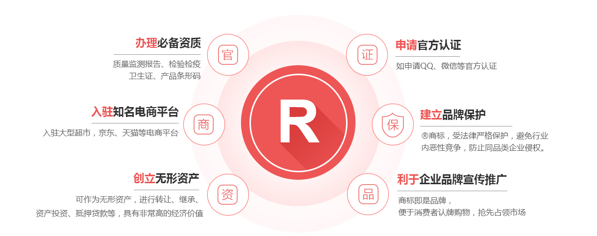 新宾商标注册的作用